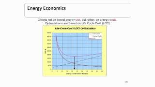 ASHRAE Standard 901 2010 Part I  Overview [upl. by Rida]