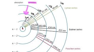 Lyman Series [upl. by Harp]