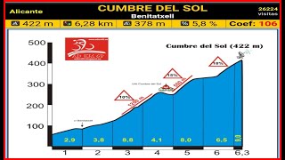 DIA 270724  ASCENSO PUERTO CUMBRE DEL SOL  RUTA BENISSA  TEULADA y BENITACHELL  21 KMS APROX [upl. by Charles686]