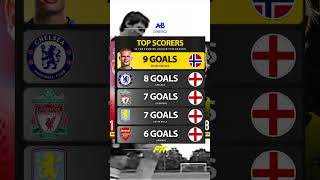 TOP SCORERS IN THE PREMIER LEAGUE THIS SEASON [upl. by Luanne]