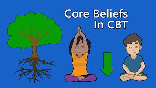 Core Beliefs Rules and Assumptions in CBT [upl. by Calloway]