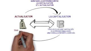 Actualisation et capitalisation Cours de décision financière Master de gestion [upl. by Rempe]