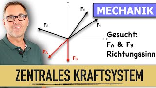 Zwei unbekannte Kräfte im Zentralen Kraftsystem  Mechanik  Kräftessystem  Komponentenzerlegung [upl. by Haisoj]