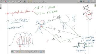 LTE Cyclic Prefix [upl. by Ehrlich]