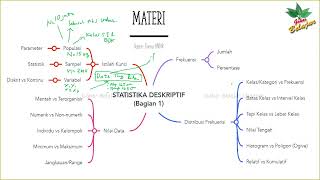 Sampel Populasi Variabel  Statistika Deskriptif  Kuliah Pengantar Statistik Industri Statistics [upl. by Gobert986]