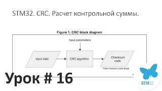 STM32 CRC Теория Как считать Алгоритм CRC HAL Аппаратный блок CRC81632 бита [upl. by Intruok19]