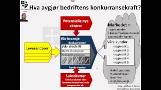 Markedsføring innledning [upl. by Solram]