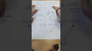 Tricky ALevel Chemistry  Hess Cycle With Mixed Data [upl. by Bordy]