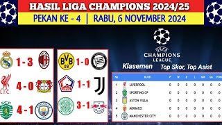 HASIL LIGA CHAMPIONS TADI MALAM Rabu 6 November 2024  Real Madrid VS AC Milan  Klasemen Sementara [upl. by Greenleaf]