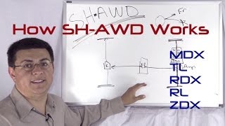 How SHAWD works Acuras AWD system explained [upl. by Patterson]