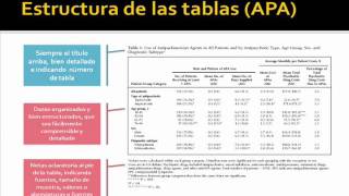 ¿Cómo presentar los resultados de tu tesis Parte 2 [upl. by Surdna]