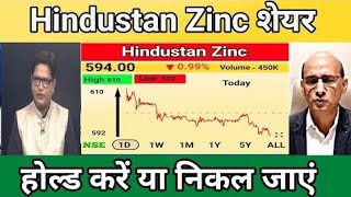 Hindustan zinc share newshold or sell  hind zinc share analysistargethind zinc share latest news [upl. by Stochmal223]