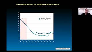 TAMIZAJE DEL CÁNCER DE CUELLO UTERINO EN LA ERA DE LA GENOTIPIFICACIÓN [upl. by Winchester]