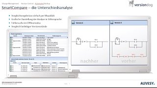 Versionsverwaltung Change Management amp automatische Backups in der Automatisierung [upl. by Nitin]