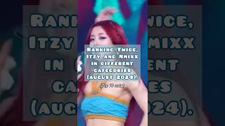 Ranking Twice Itzy and Nmixx in different categories kpop twice itzy nmixx jypentertainment [upl. by Budding343]