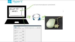 HyperV serial port howto [upl. by Akenit]