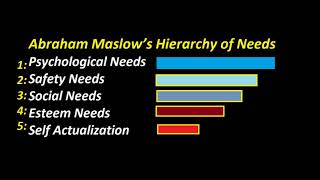 Maslows Hierarchy of Needs  Theory of Human Motivation  Urdu  Hindi [upl. by Feriga]