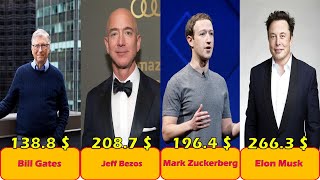 Who Are the TOP RICHEST People In The World 2024 Top Richest People In The World 2024 [upl. by Moyra]