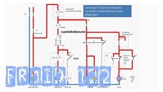 Froid122PACLe dégivrage en logique câbléesans régulateurschéma électrique explicationPalmyre75 [upl. by Neufer]