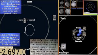 Timeline of Neptune and its Moons A Graphic Timelapse [upl. by Akisej]