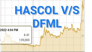 DFML vs Hascol 🪙 Who is the best 🐂bull📈 Trend still continues 🐦‍⬛ [upl. by Iggy]