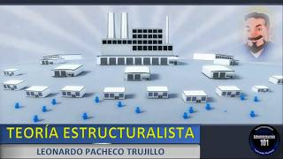 Teoría Estructuralista de la Administración [upl. by Nosrak829]