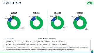 Zim Laboratories Ltd Investor Presentation for Q2 FY March 2025 [upl. by Pernas930]