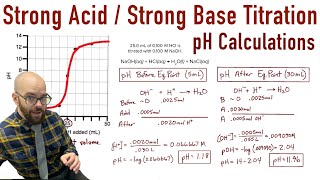 Strong Acid  Strong Base Titration Curve  All pH Calculations [upl. by Annerol]