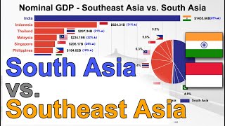 South Asia vs Southeast Asia  GDP nominal ranking 1970  2025 [upl. by Ahsayn685]