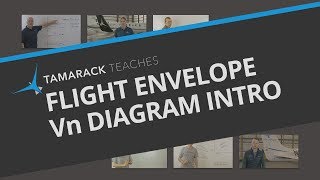 Aircraft Flight Envelope Vn Diagram Introduction [upl. by Sirtemed]