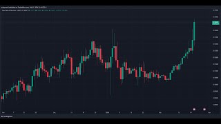 NKN PUMP BUY NOW Price News Today🔥 Technical Analysis Update Price Now Price Prediction [upl. by Noelle]