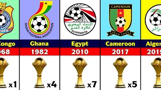 All Africa Cup of Nations Winners [upl. by Aiker911]