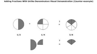 Common Error When Adding Fractions With Unlike Denominators [upl. by Euqenimod482]