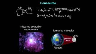 Legea atracţiei gravitaţionale Câmpul gravitaţional terestru  LectiiVirtualero [upl. by Nager]