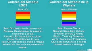 Colores del Símbolo LGBT y de la Wiphala [upl. by Nyl]