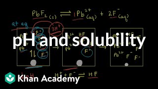 pH and solubility  Equilibrium  AP Chemistry  Khan Academy [upl. by Amalbena]