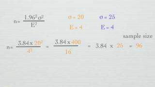 How to calculate Sample Size [upl. by Eanahs]