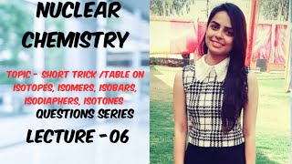 Short trick table on isotopes isomers isobars Isodiaphers isotones and questions on these topic [upl. by Ettedanreb167]