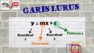 Membina persamaan Garis Lurus  Matematik Tingkatan 3 [upl. by Nale]