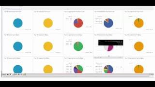 AnyConnect 42 Network Visibility Module NVM Demo [upl. by Amej]