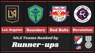 Sport Comparison MLS Teams Ranked by Runnerups 1996  2024 [upl. by Renba773]