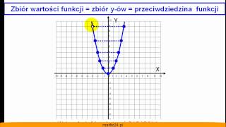 Zbiór wartości funkcji kwadratowej z wykresu  Przykład  Matfiz24pl [upl. by Aihtniroc561]