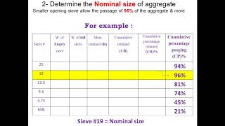 Sieve analysis test تحليل المناخل للركام [upl. by Amis522]