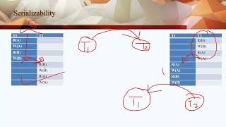 L2210 Serializability in DBMS [upl. by Leahcimauhsoj]