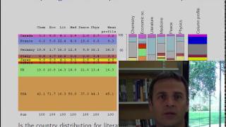 Correspondence Analysis part 15 Introduction [upl. by Gambrell]