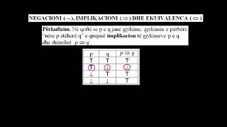 4 Matematika Klasa 10 Mesimi 4 Negacioni implikacioni dhe ekuivalenca [upl. by Lehcyar267]