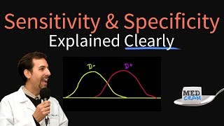 Sensitivity and Specificity Explained Clearly Biostatistics [upl. by Romine]