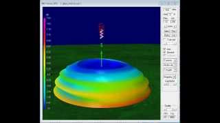 G8JNJ 432 MHz Mixed Mode Helical Antenna NEC Model [upl. by Channing]