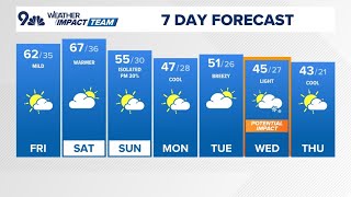 Denver Gazette weather for Friday Nov 22 [upl. by Emiolhs]