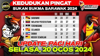 UPDATE KEDUDUKAN PINGAT SUKMA SARAWAK 2024  Selasa 20 Ogos 2024 Pagi Hari [upl. by Cartwright]